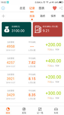 麒麟油耗