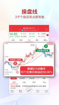 益盟操盤手