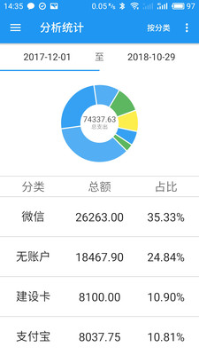 純記賬