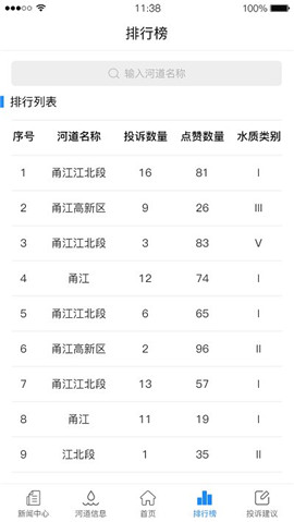 智慧河長(zhǎng)