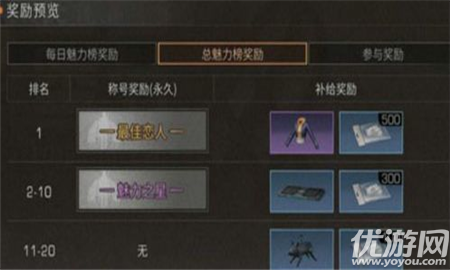 明日之后魅力之星稱號怎么得 明日之后魅力之星稱號獲得攻略