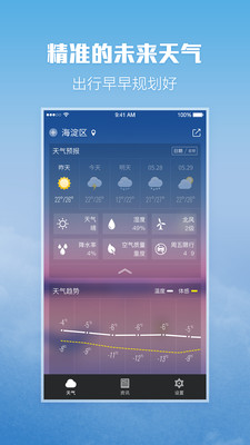 柚子天氣