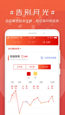 蜂鳥記賬
