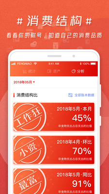 蜂鳥記賬