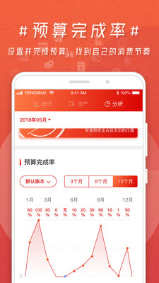 蜂鳥記賬