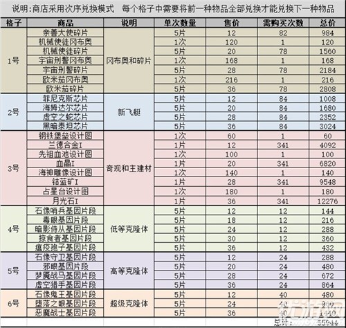 不思议迷宫混沌域机制介绍 不思议迷宫混沌域玩法攻略