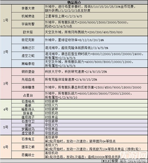 不思议迷宫混沌域机制介绍 不思议迷宫混沌域玩法攻略