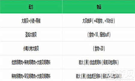 创造与魔法扇贝怎么获得 创造与魔法扇贝获取方法及配方介绍