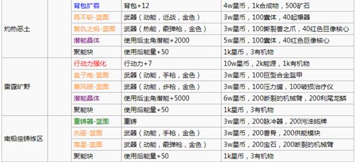 跨越星弧工匠位置在哪 跨越星弧所有工匠位置大全