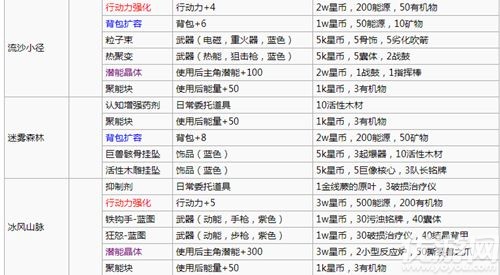 跨越星弧工匠位置在哪 跨越星弧所有工匠位置大全