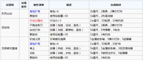 跨越星弧工匠位置在哪 跨越星弧所有工匠位置大全