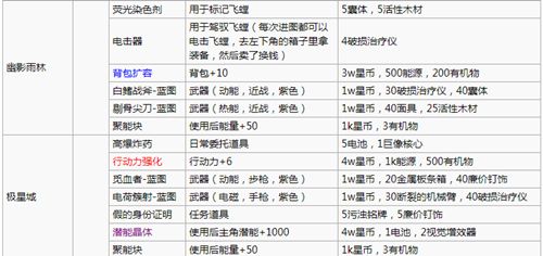 跨越星弧工匠位置在哪 跨越星弧所有工匠位置大全