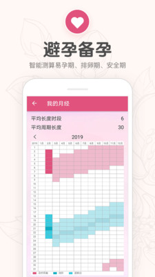 櫻桃生理期小月歷
