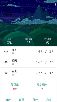 小天氣
