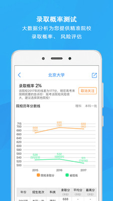 錦宏高考