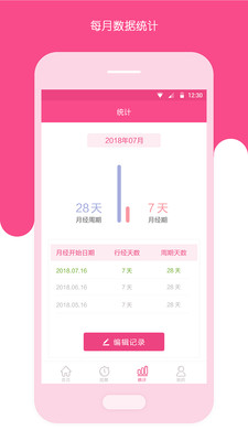 安全期測(cè)算器