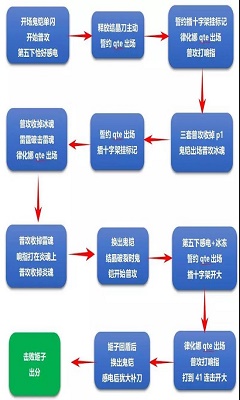 崩坏3战场姬子中配打法怎么打 崩坏3战场姬子中配打法详情攻略