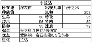 对决连线抓什么宠物好 对决连线优秀宠物捕捉推荐