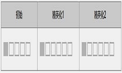 明日方舟伊芙利特技能属性怎么样 明日方舟伊芙利特属性介绍