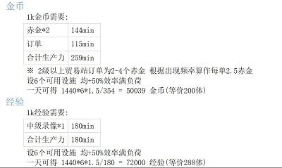 明日方舟基础建设收益怎么计算的 明日方舟基础建设计算方法介绍