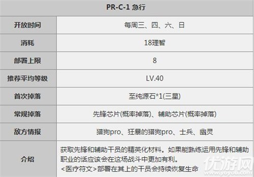 明日方舟势不可挡攻略 明日方舟势不可挡prc1三星打法技巧