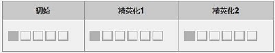 明日方舟伊芙利特怎么样 明日方舟伊芙利特技能属性介绍