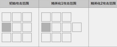 明日方舟夜魔怎么样 明日方舟夜魔技能属性介绍