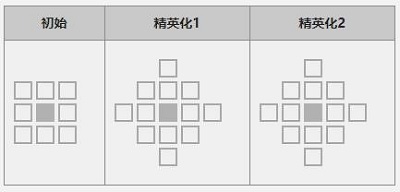 明日方舟空怎么样 明日方舟空技能属性介绍