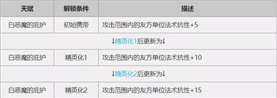 明日方舟怎么挑选实用的医疗干员 明日方舟实用的医疗干员推荐