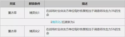 明日方舟怎么挑选实用的医疗干员 明日方舟实用的医疗干员推荐