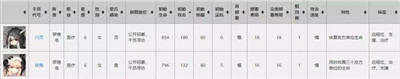 明日方舟怎么挑选实用的医疗干员 明日方舟实用的医疗干员推荐