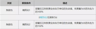 明日方舟怎么挑选实用的医疗干员 明日方舟实用的医疗干员推荐