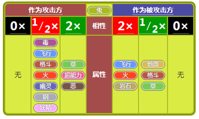 皮寵