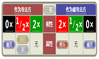 皮寵