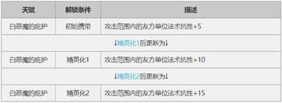 明日方舟本期UP干员怎么样 明日方舟本期六星UP干员分析