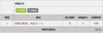 明日方舟4星和5星干员应该先精二谁 4星5星干员精二推荐