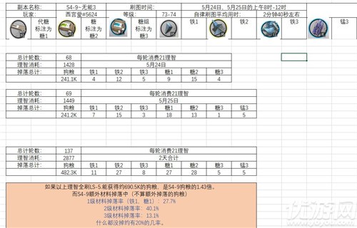 明日方舟S4-9收益详解 明日方舟刷材料关卡推荐