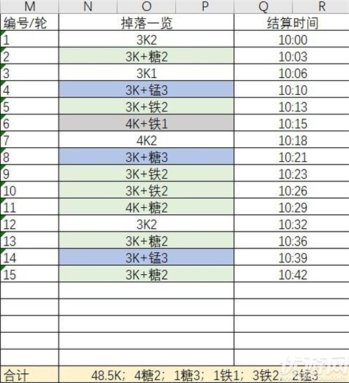 明日方舟S4-9收益详解 明日方舟刷材料关卡推荐