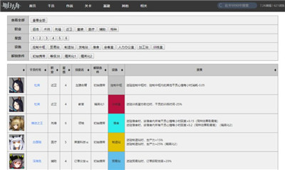 明日方舟精二材料怎么刷 明日方舟干员精二材料合理速刷攻略