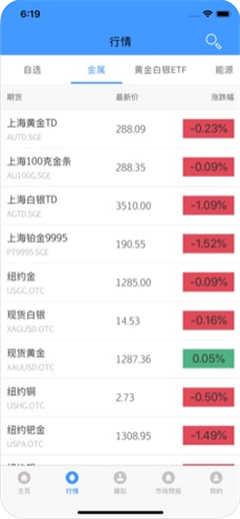 日發(fā)期貨