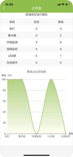 智慧燈桿