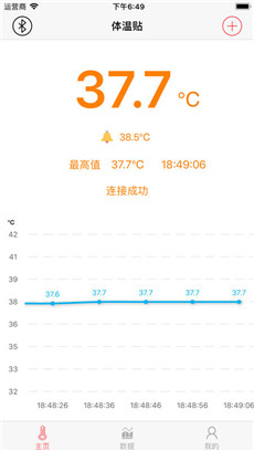 綠萌體溫貼