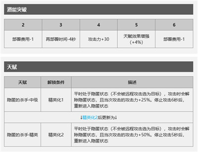 明日方舟狮蝎怎么样 明日方舟狮蝎技能属性介绍