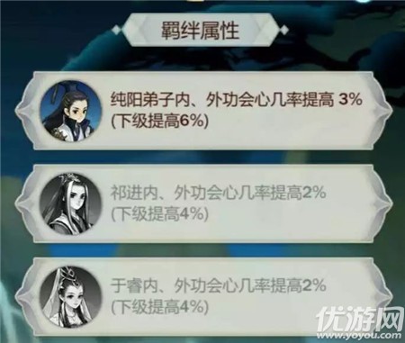 剑网3指尖江湖羁绊技是什么 剑网3指尖江湖羁绊技介绍