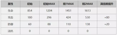 明日方舟本期up卡池6星闪灵怎么样 闪灵属性能力详解