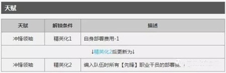 明日方舟凛冬怎么样 明日方舟凛冬属性及最强用法介绍