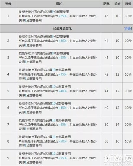 明日方舟凛冬怎么样 明日方舟凛冬属性及最强用法介绍