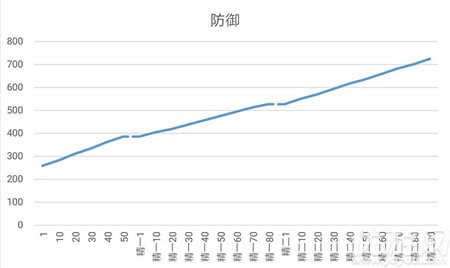 明日方舟星熊怎么培养怎么用 明日方舟星熊全方位解析