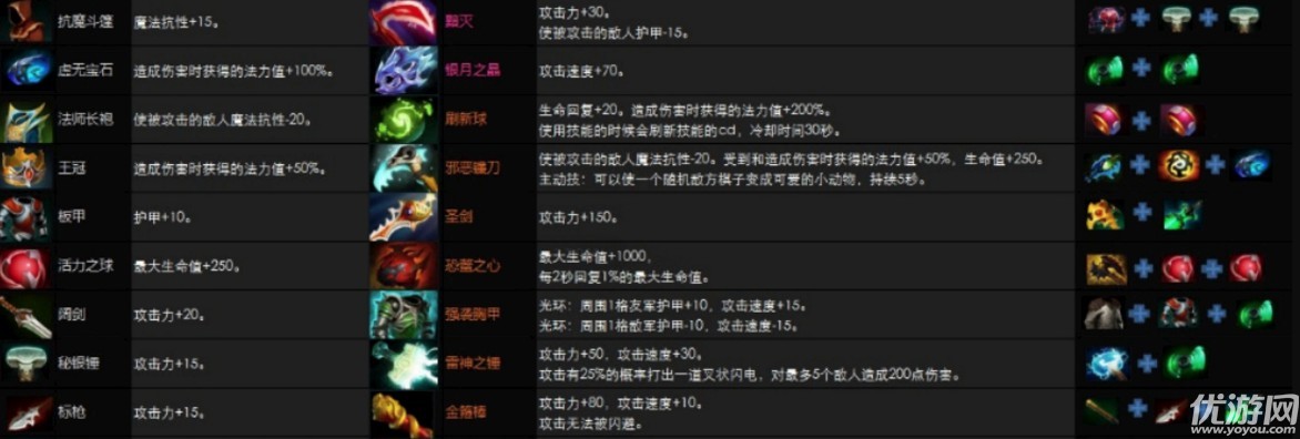 多多自走棋裝備怎么合成 多多自走棋裝備合成表攻略大全