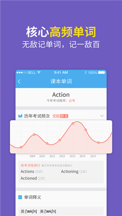 百度高考